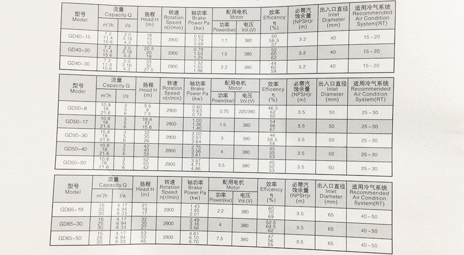 GD管道泵参数