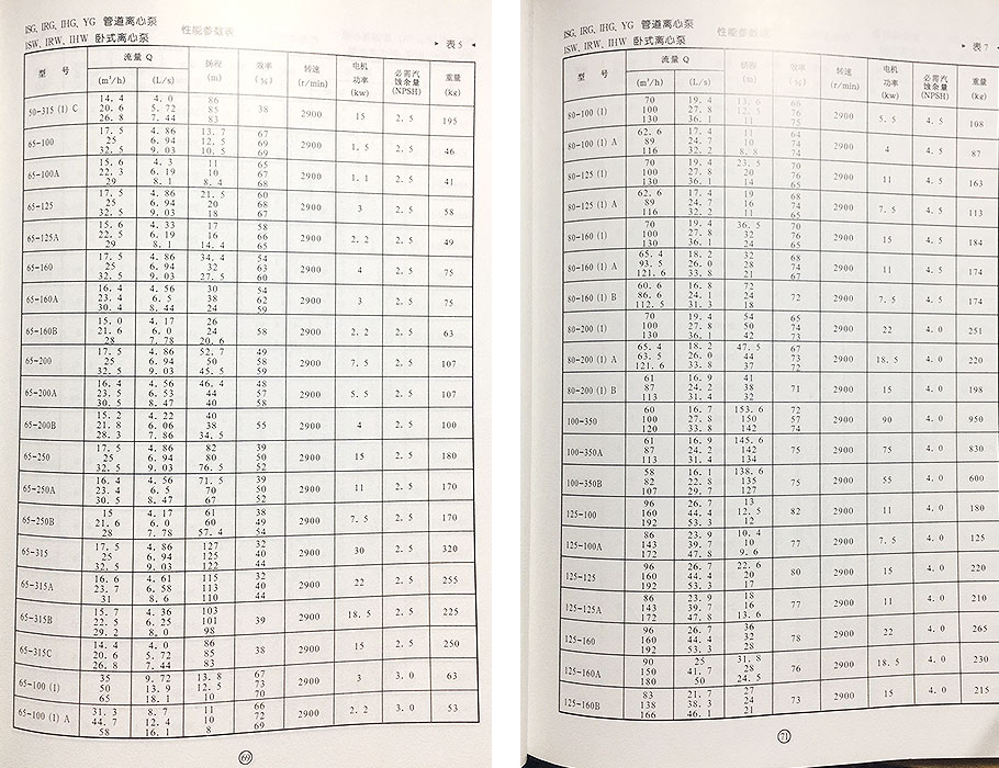 ISG离心泵参数