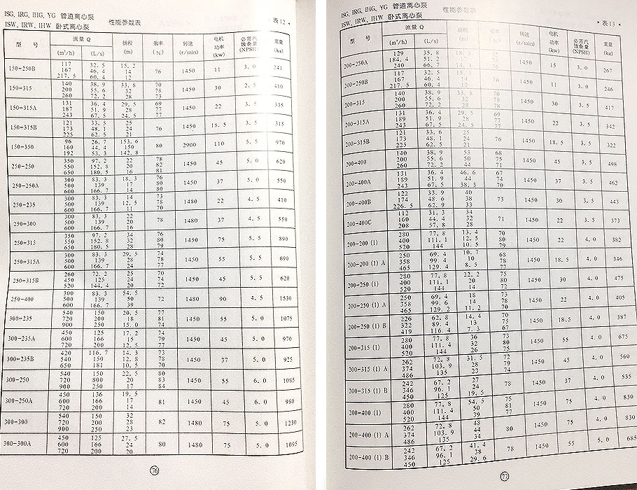 ISG离心泵参数