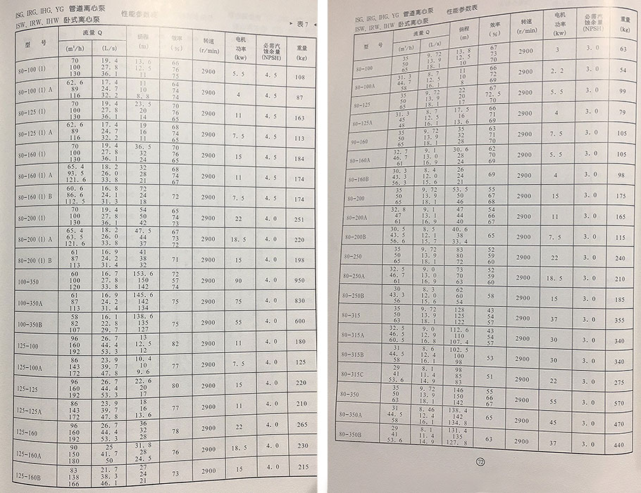 ISW离心泵参数