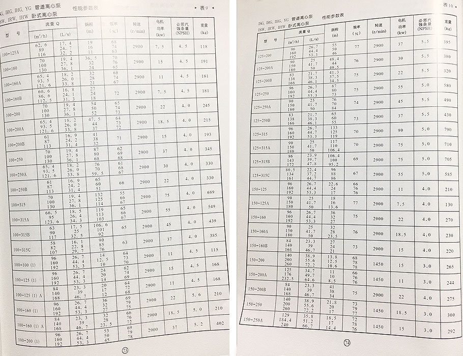 ISW离心泵参数