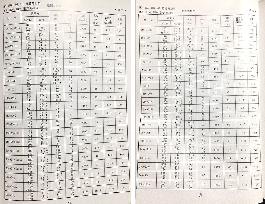 ISW离心泵参数