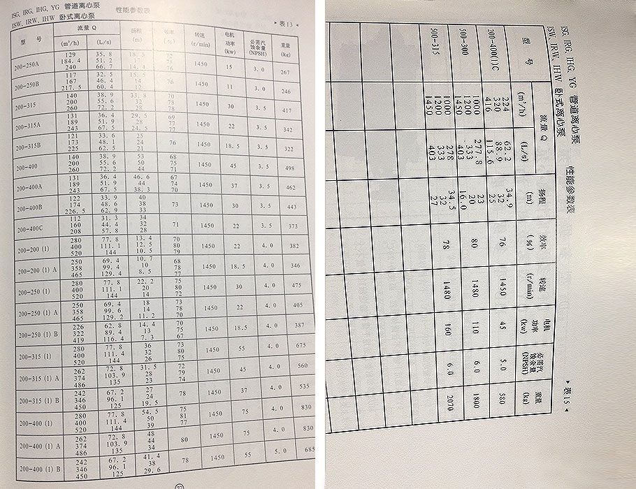 ISW离心泵参数