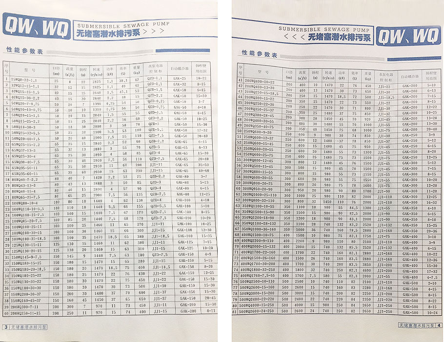 QW泥浆泵参数