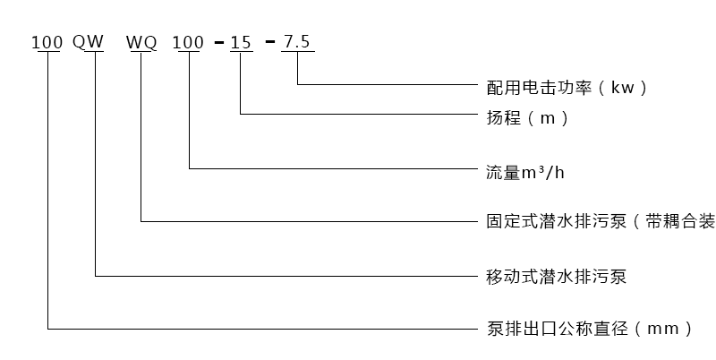 型号意义说明